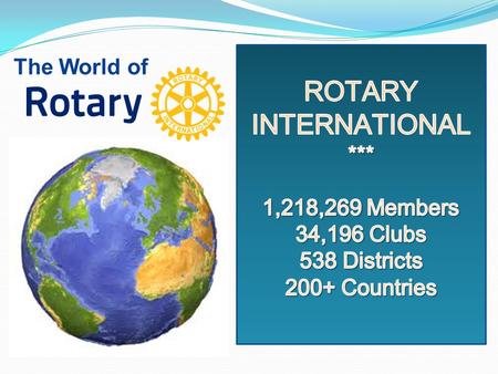 The World of. ROTARY ZONES 25 & 26 24 Districts in 7 States and British Columbia *** Represented on the 20-Member RI Board of Directors by Steve Snyder.