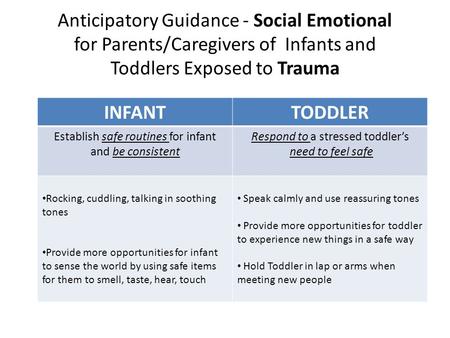 Anticipatory Guidance - Social Emotional for Parents/Caregivers of Infants and Toddlers Exposed to Trauma INFANTTODDLER Establish safe routines for infant.
