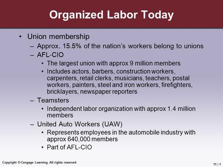 Copyright © Cengage Learning. All rights reserved Organized Labor Today Union membership –Approx. 15.5% of the nation’s workers belong to unions –AFL-CIO.