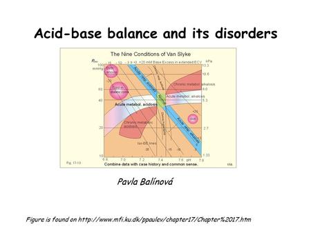 Acid-base balance and its disorders Figure is found on  Pavla Balínová.
