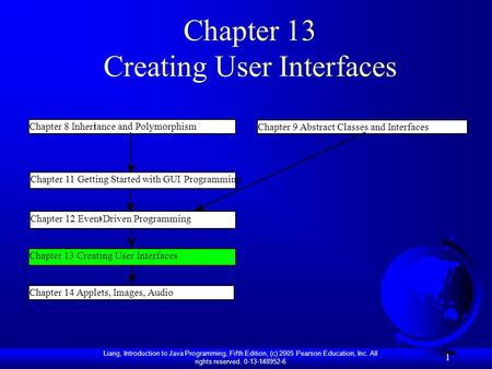 presentation about graphical user interface