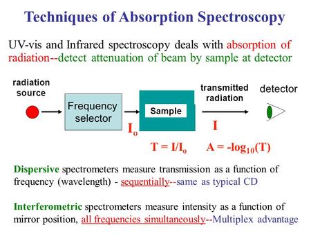 Dispersive spectrometers measure transmission as a function of frequency (wavelength) - sequentially--same as typical CD Interferometric spectrometers.