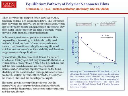 Equilibrium Pathway of Polymer Nanometer Films Equilibrium Pathway of Polymer Nanometer Films Ophelia K. C. Tsui, Trustees of Boston University, DMR 0706096.