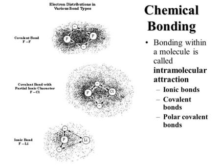 Chemical Bonding Bonding within a molecule is called intramolecular attraction –Ionic bonds –Covalent bonds –Polar covalent bonds.
