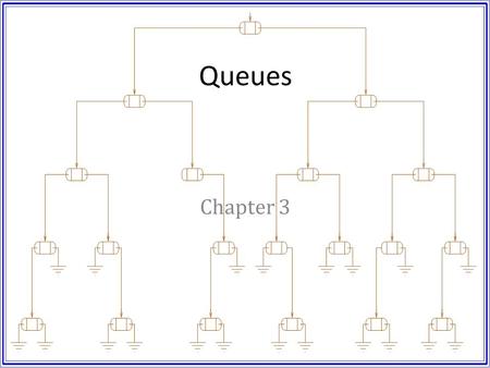 Queues Chapter 3. Objectives Introduce the queue abstract data type. – Queue methods – FIFO structures Discuss inheritance in object oriented programming.