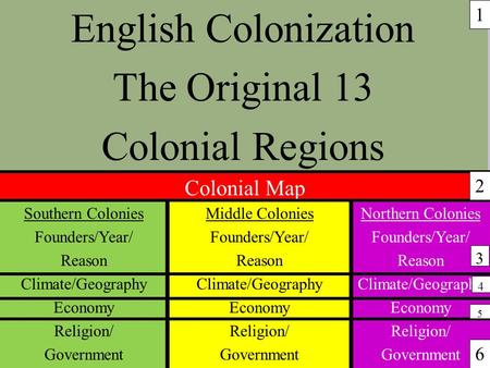 13 Original Colonies Religion Chart
