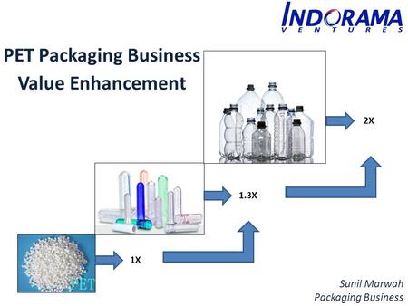 PET Packaging Business Value Enhancement Sunil Marwah Packaging Business 1.3X 2X 1X.