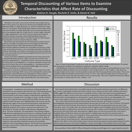 Temporal Discounting of Various Items to Examine Characteristics that Affect Rate of Discounting Kathryn R. Haugle, Rochelle R. Smits, & Daniel D. Holt.