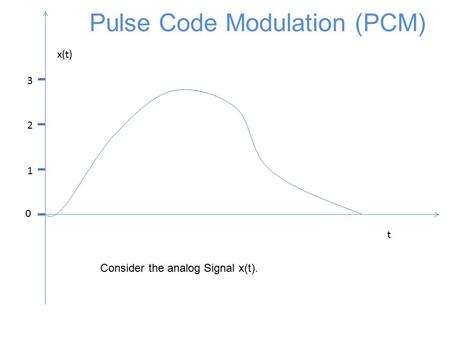 0 1 2 3 t x(t) Pulse Code Modulation (PCM) Consider the analog Signal x(t).