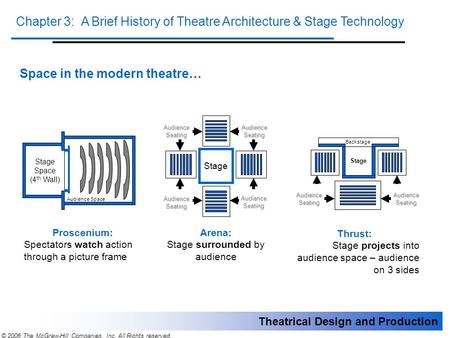 Theatrical Design and Production Chapter 3: A Brief History of Theatre Architecture & Stage Technology © 2006 The McGraw-Hill Companies, Inc. All Rights.