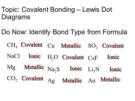 Topic: Covalent Bonding – Lewis Dot Diagrams Do Now: Identify Bond Type from Formula AuAg CO 2 Li 3 NNa 2 S Mg CsF H2OH2O NaCl SO 2 Cu CH 4 CovalentCovalent.