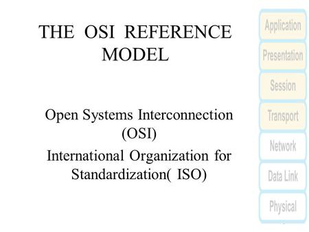 THE OSI REFERENCE MODEL Open Systems Interconnection (OSI) International Organization for Standardization( ISO)