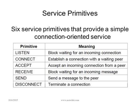 Service Primitives Six service primitives that provide a simple connection-oriented service 4/23/2017 www.noteshit.com.