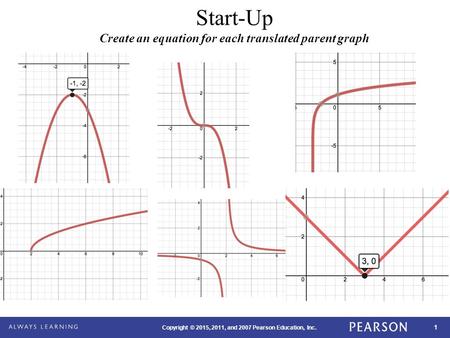 1 Copyright © 2015, 2011, and 2007 Pearson Education, Inc. Start-Up Create an equation for each translated parent graph.