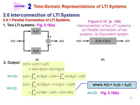 Time-Domain Representations of LTI Systems