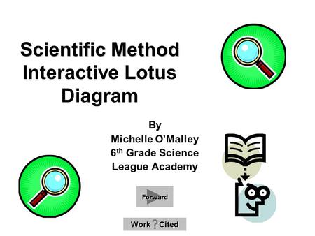 Scientific Method Scientific Method Interactive Lotus Diagram By Michelle O’Malley 6 th Grade Science League Academy Work Cited Work Cited Forward.