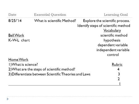 Date Essential Question Learning Goal 8/25/’14 What is scientific Method? Explore the scientific process. Identify steps of scientific method Vocabulary.