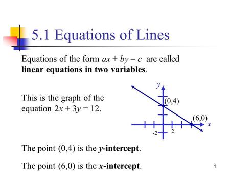 5.1 Equations of Lines Equations of the form ax + by = c are called linear equations in two variables. x y 2 -2 This is the graph of the equation 2x +