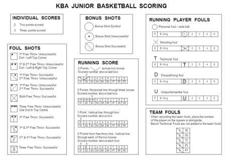 KBA JUNIOR BASKETBALL SCORING 3 Three points scored INDIVIDUAL SCORES 2 Two points scored FOUL SHOTS 1 st Free Throw Unsuccessful Dot – Left Top Corner.