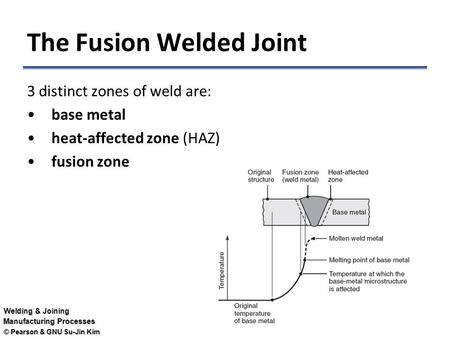 The Fusion Welded Joint