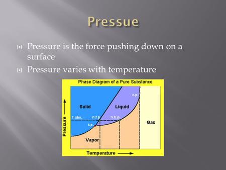  Pressure is the force pushing down on a surface  Pressure varies with temperature.