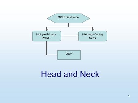 Head and Neck MP/H Task Force Multiple Primary Rules