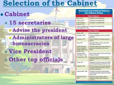 Selection of the Cabinet Cabinet 15 secretaries Advise the president Administrators of large bureaucracies Vice President Other top officials.