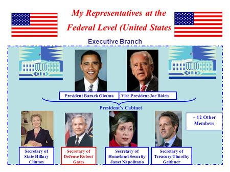 My Representatives at the Federal Level (United States