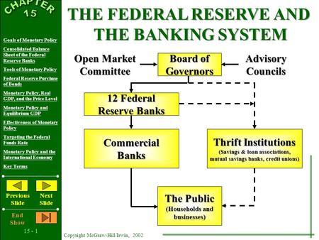 15 - 1 Copyright McGraw-Hill/Irwin, 2002 Goals of Monetary Policy Consolidated Balance Sheet of the Federal Reserve Banks Tools of Monetary Policy Federal.
