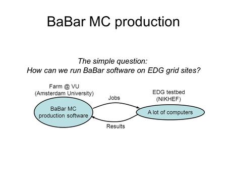 BaBar MC production BaBar MC production software VU (Amsterdam University) A lot of computers EDG testbed (NIKHEF) Jobs Results The simple question: