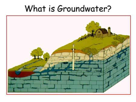 What is Groundwater?. LA’s Water Resources You may be familiar with Spring water…