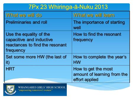 7Px 23 Whiringa-ā-Nuku 2013 What we will do What we will learn Preliminaries and roll The importance of starting well Use the equality of the capacitive.