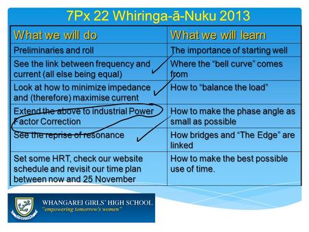 7Px 22 Whiringa-ā-Nuku 2013 What we will do What we will learn Preliminaries and roll The importance of starting well See the link between frequency and.