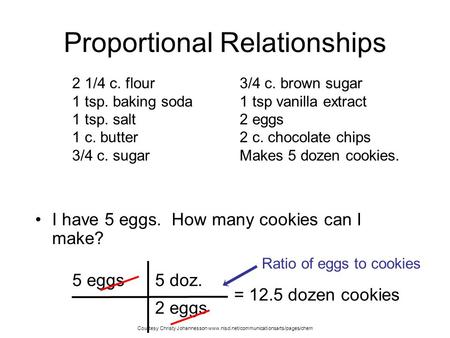 Proportional Relationships I have 5 eggs. How many cookies can I make? 3/4 c. brown sugar 1 tsp vanilla extract 2 eggs 2 c. chocolate chips Makes 5 dozen.