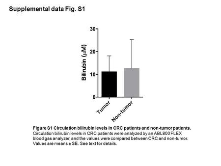 Supplemental data Fig. S1 Figure S1 Circulation bilirubin levels in CRC patients and non-tumor patients. Circulation bilirubin levels in CRC patients were.