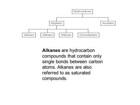 Alkanes are hydrocarbon compounds that contain only single bonds between carbon atoms. Alkanes are also referred to as saturated compounds.