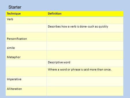 TechniqueDefinition Verb Describes how a verb is done- such as quickly Personification simile Metaphor Descriptive word Where a word or phrase is said.