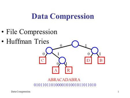 Data Compression1 File Compression Huffman Tries ABRACADABRA 01011011010000101001011011010.