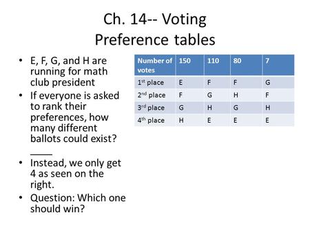 Ch. 14-- Voting Preference tables E, F, G, and H are running for math club president If everyone is asked to rank their preferences, how many different.