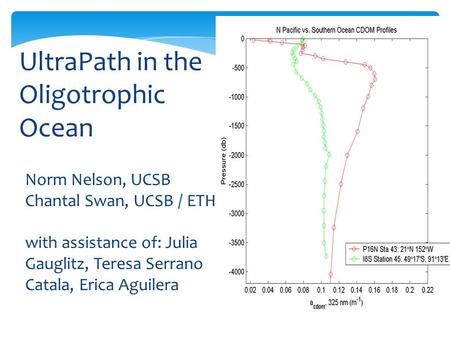 Norm Nelson, UCSB Chantal Swan, UCSB / ETH with assistance of: Julia Gauglitz, Teresa Serrano Catala, Erica Aguilera UltraPath in the Oligotrophic Ocean.