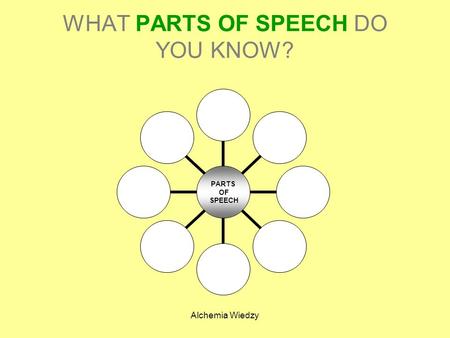 Alchemia Wiedzy WHAT PARTS OF SPEECH DO YOU KNOW? PARTS OF SPEECH.