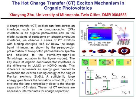 The Hot Charge Transfer (CT) Exciton Mechanism in Organic Photovoltaics Xiaoyang Zhu, University of Minnesota-Twin Cities, DMR 0804583 A charge transfer.