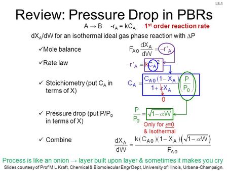 L8-1 Slides courtesy of Prof M L Kraft, Chemical & Biomolecular Engr Dept, University of Illinois, Urbana-Champaign. Review: Pressure Drop in PBRs A →