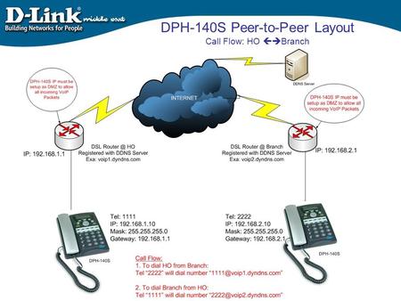 DPH-140S Peer-to-Peer Layout Call Flow: HO  Branch.
