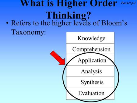 What is Higher Order Thinking?