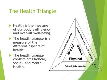 The Health Triangle  Health is the measure of our body’s efficiency and over-all well-being.  The health triangle is a measure of the different aspects.