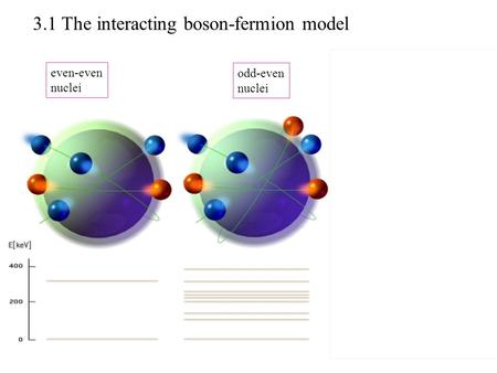 Even-even nuclei odd-even nuclei odd-odd nuclei 3.1 The interacting boson-fermion model.