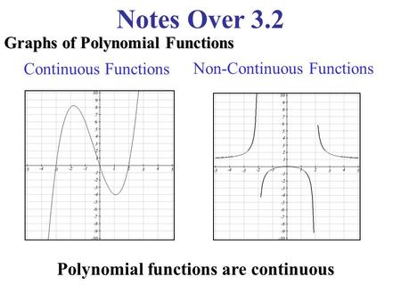 Notes Over 3.2 Graphs of Polynomial Functions Continuous Functions Non-Continuous Functions Polynomial functions are continuous.