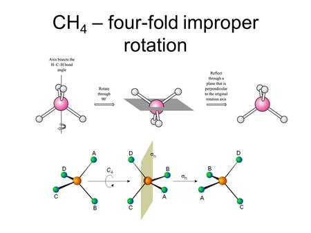 CH4 – four-fold improper rotation