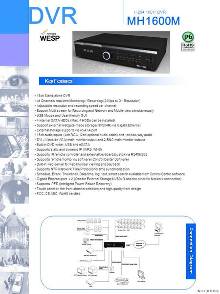DVR MH1600M H.264 16CH DVR Key Features Key Features Connection Diagram Connection Diagram 16ch Stand-alone DVR All Channels real-time Monitoring / Recording.